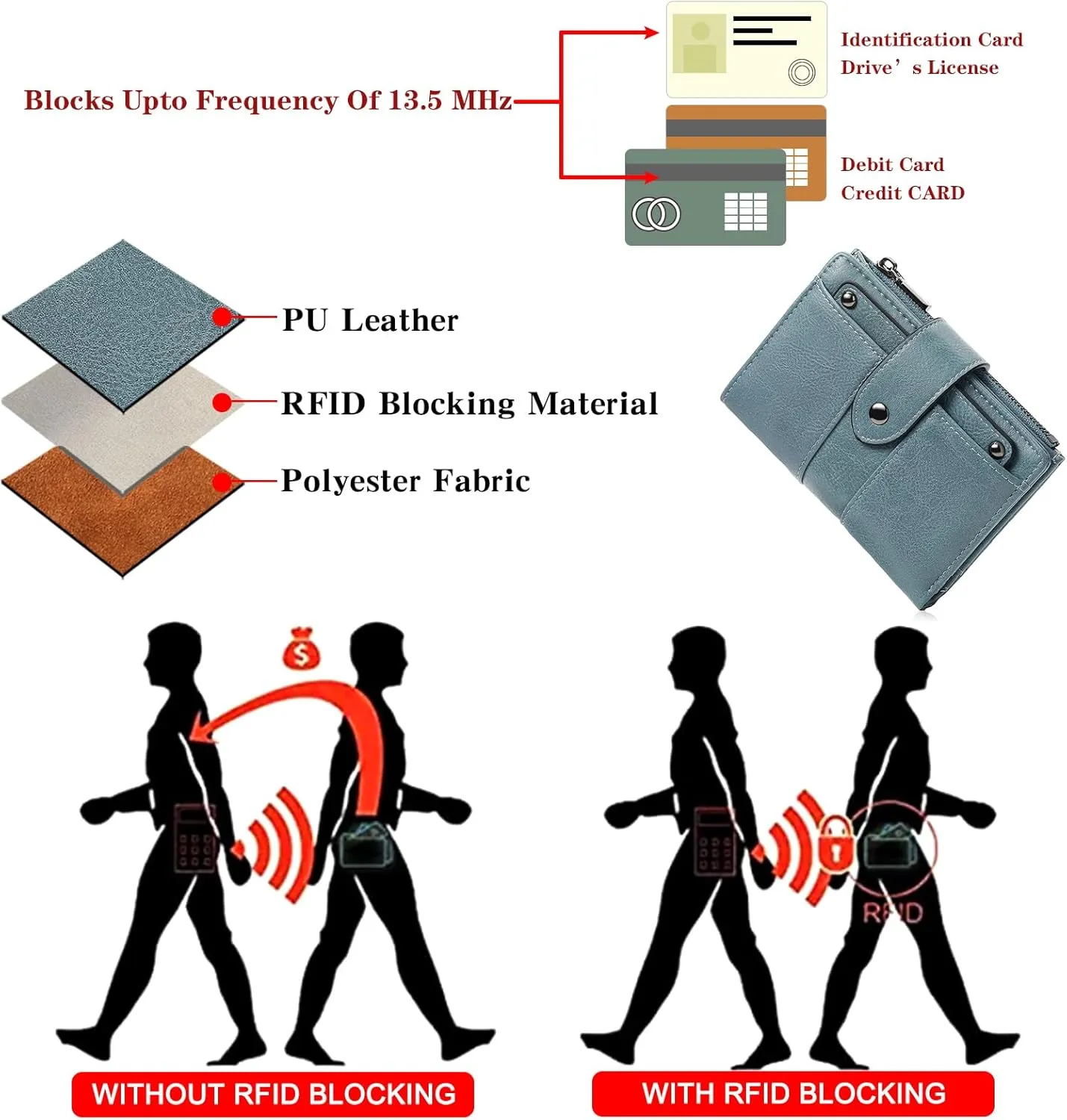 Small Womens Wallet Compact Leather RFID Blocking Zipper Coin Pocket Card Holder Bifold Ladies Purse with ID Window
